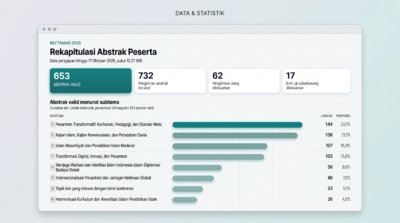 Mu’tamad 2026 di Ma’had Aly Lirboyo Himpun 653 Abstrak, Pesantren Transformatif Jadi Subtema Favorit